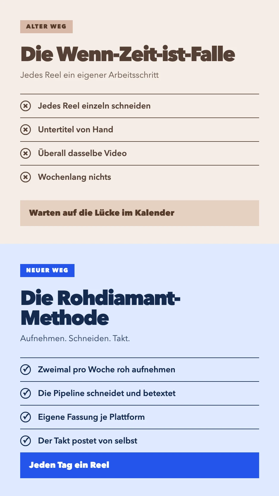 Vergleich zwischen der Wenn-Zeit-ist-Falle und der Rohdiamant-Methode